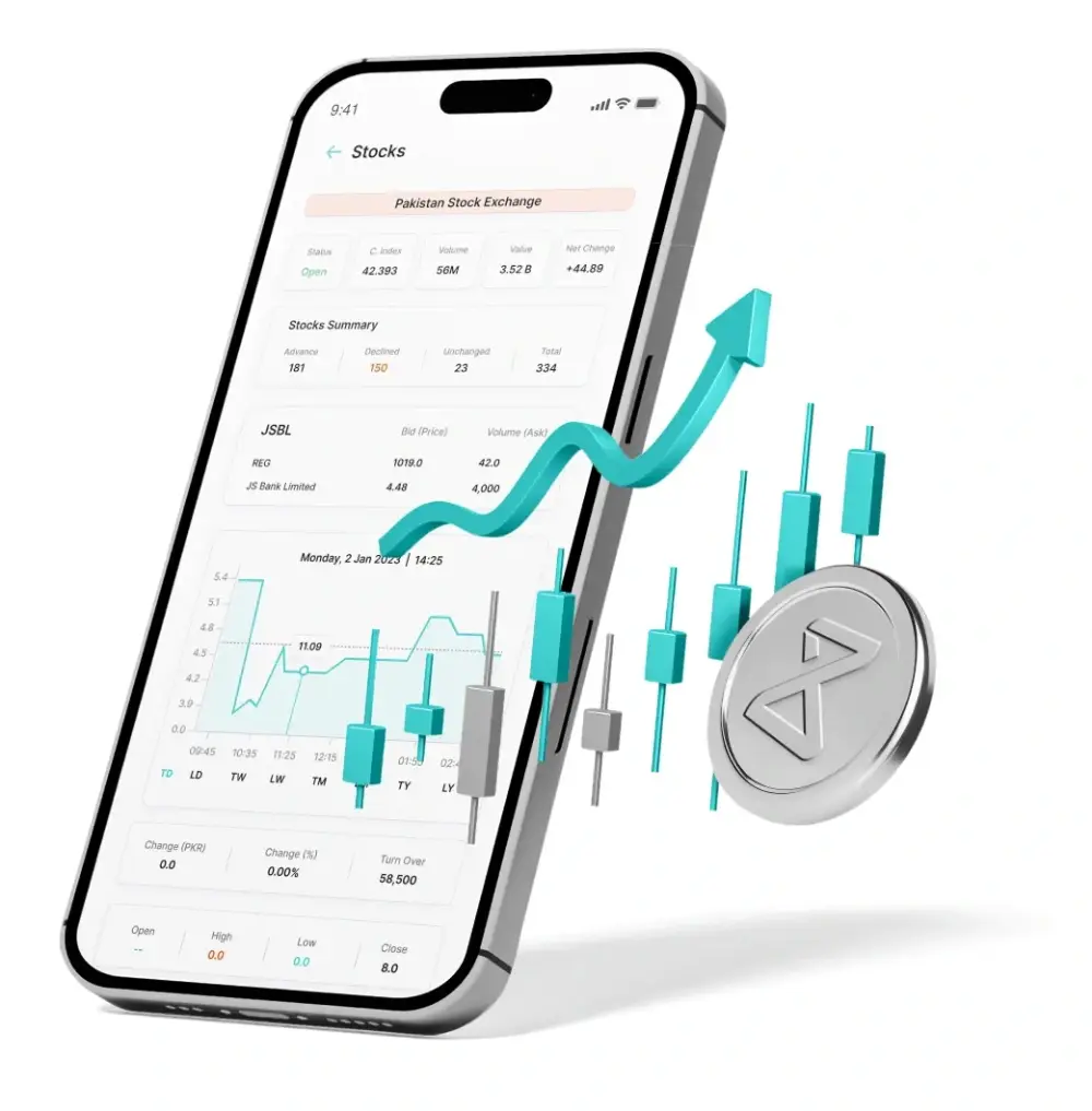 Invest in Stocks Online in Pakistan